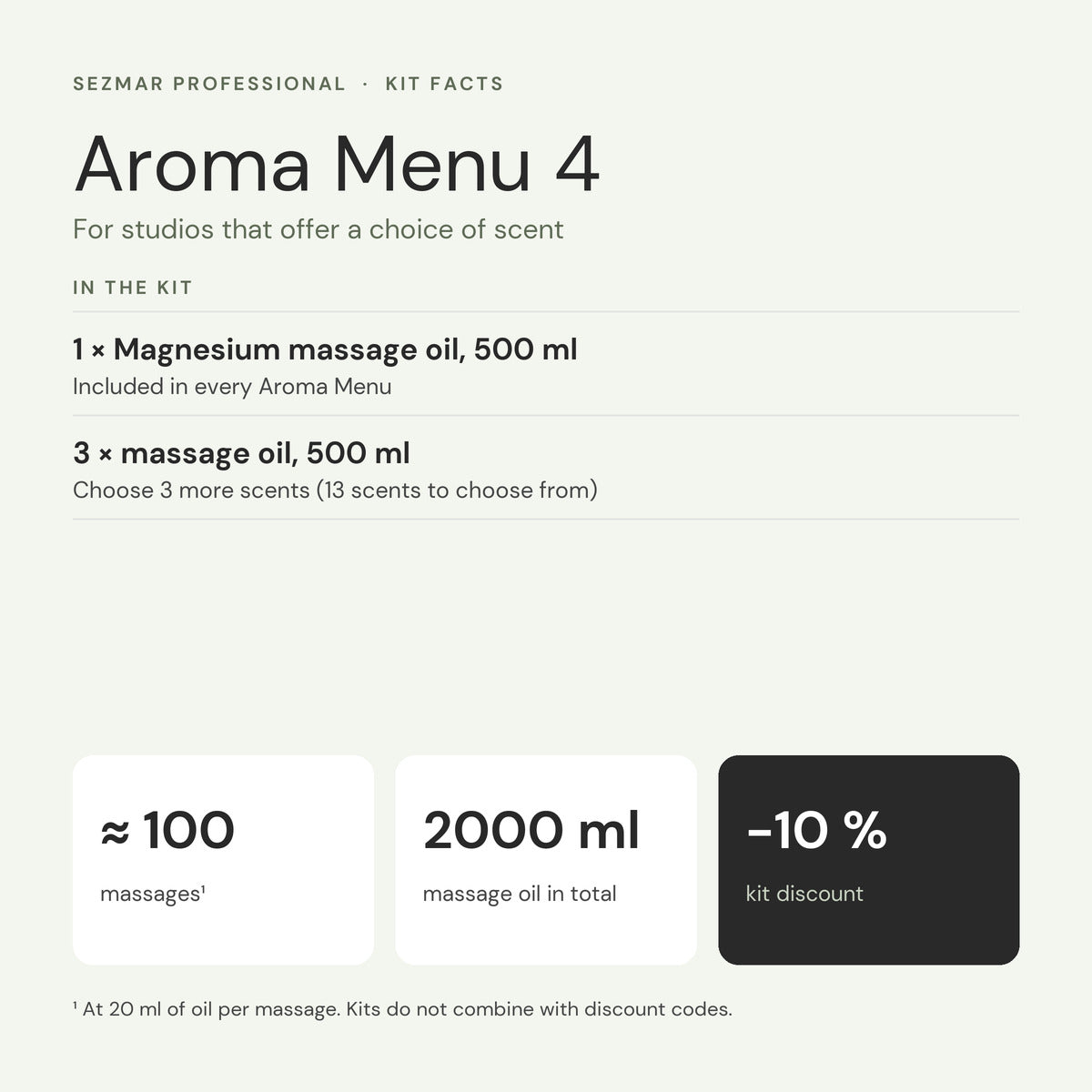 Aroma Menu 4 kit facts: contents, oil volume, number of massages and kit discount
