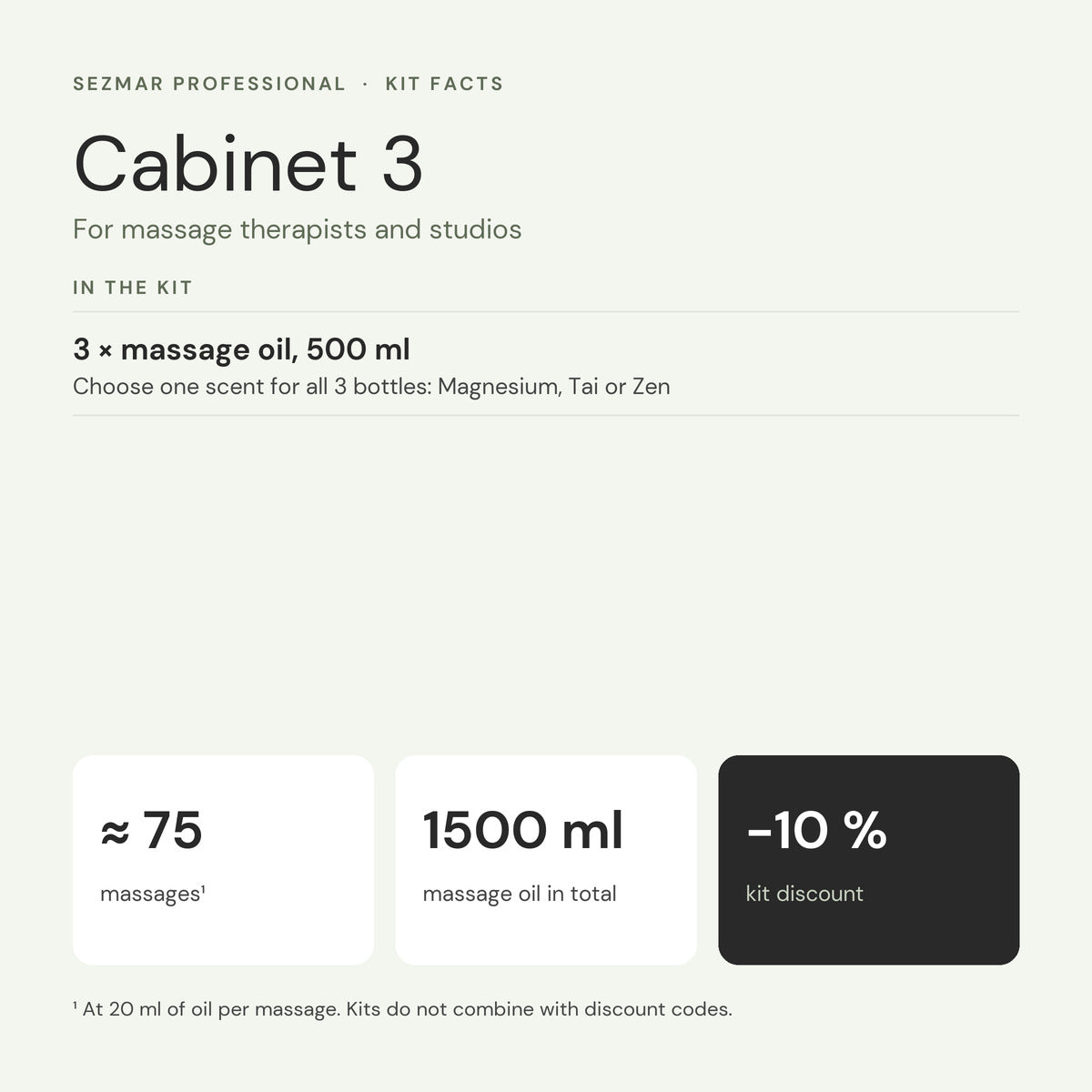 Cabinet 3 kit facts: contents, oil volume, number of massages and kit discount