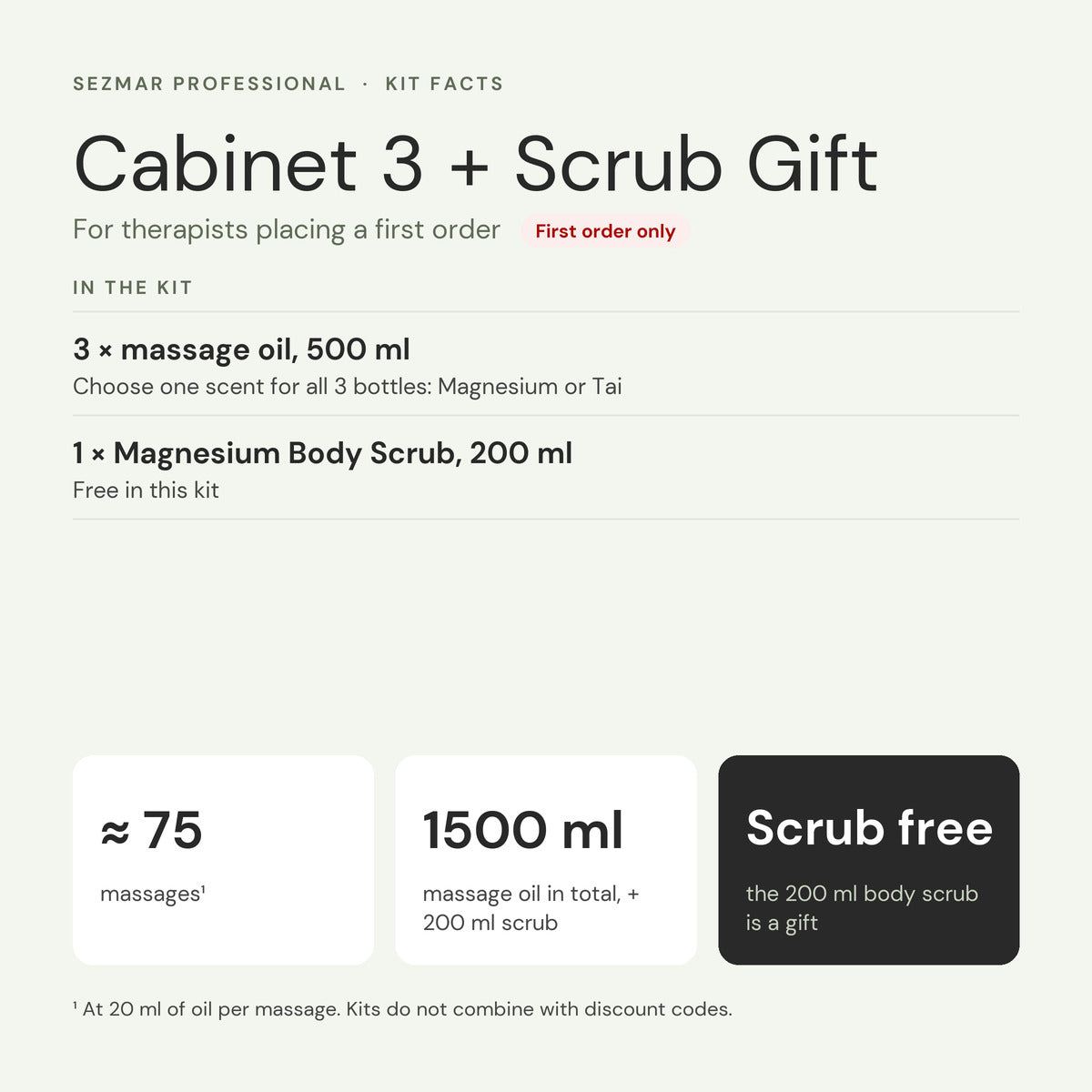 Cabinet 3 + Scrub Gift kit facts: contents, oil volume, number of massages and the free scrub