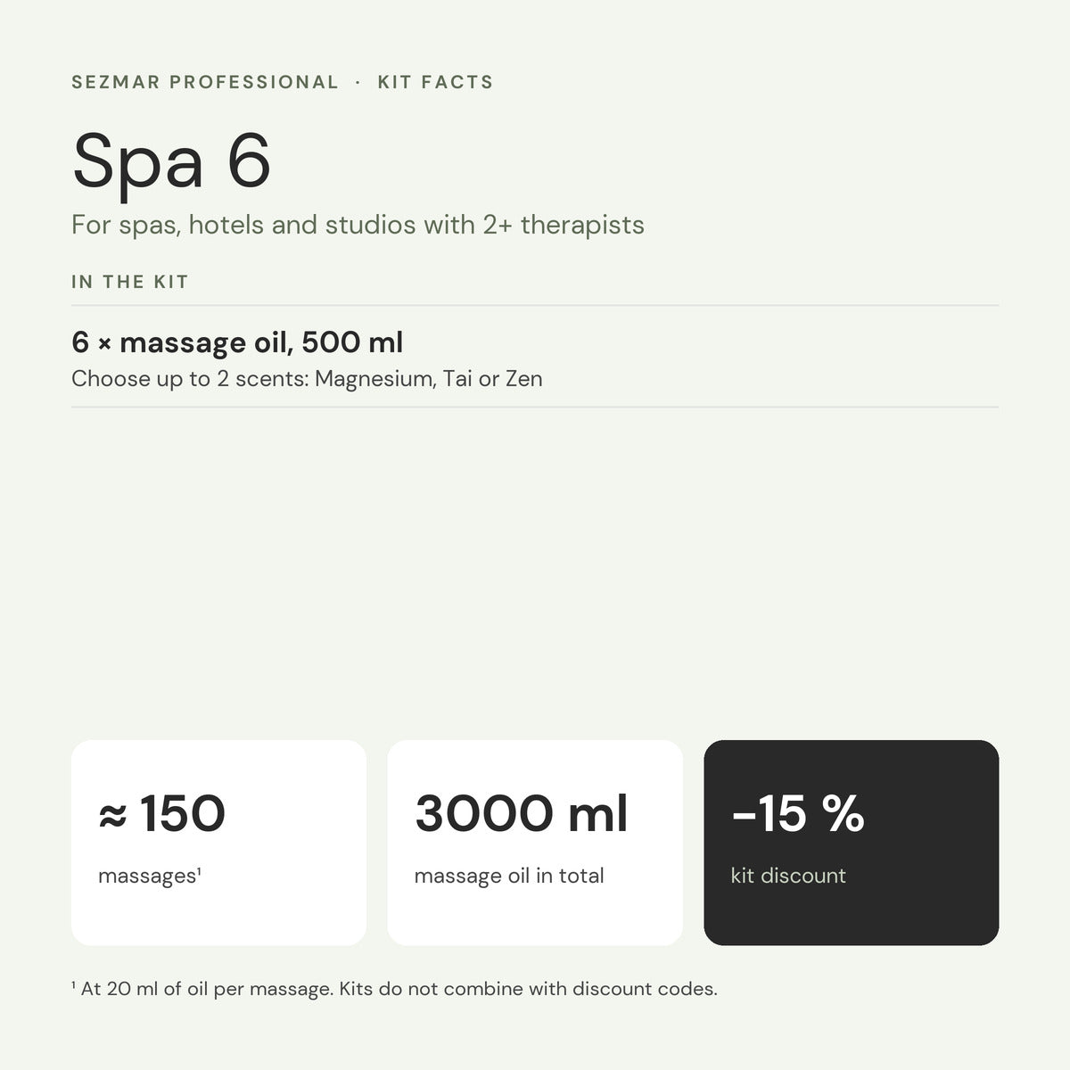 Spa 6 kit facts: contents, oil volume, number of massages and kit discount