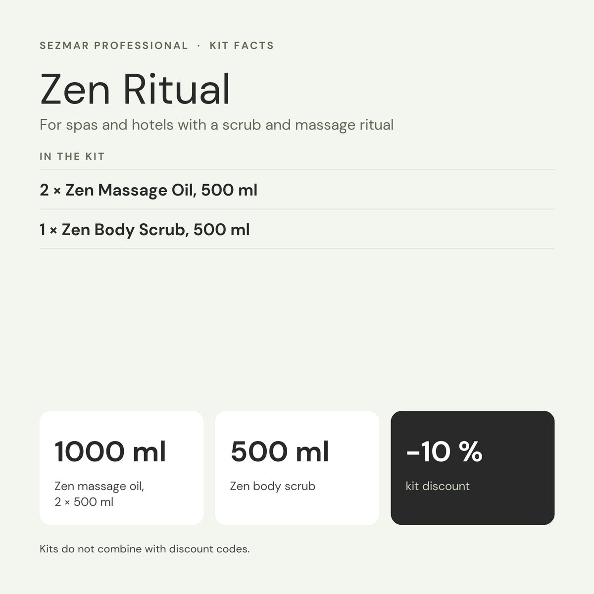 Zen Ritual kit facts: contents, volumes and kit discount
